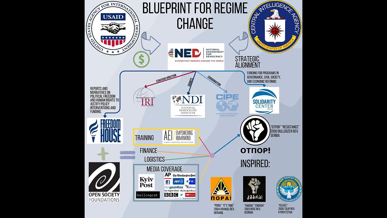 Mike Benz on the use of USAID Taxpayer money for various nefarious activities against the people