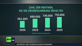 Neuer Höchststand: Immer mehr Rentner auf Grundsicherung angewiesen