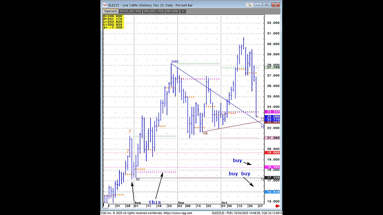 Oct24 Fri commodities fast markets