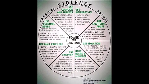 Fifty Shades of Abuse: A Hands-Off Policy