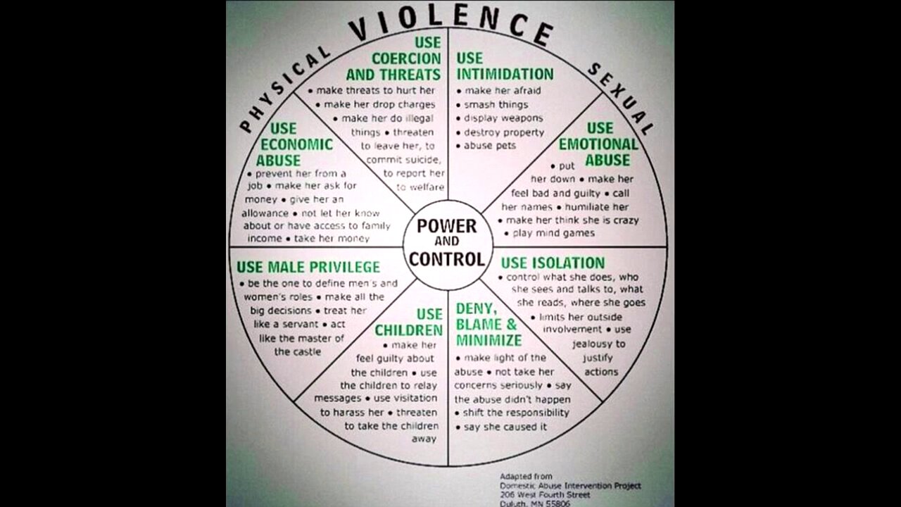 Fifty Shades of Abuse: A Hands-Off Policy