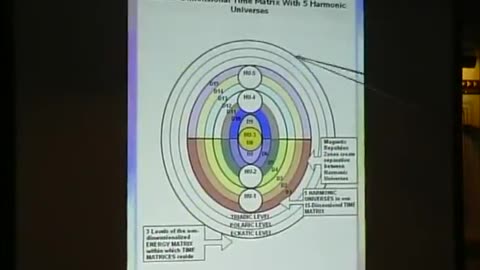 Postures of Love and Joy