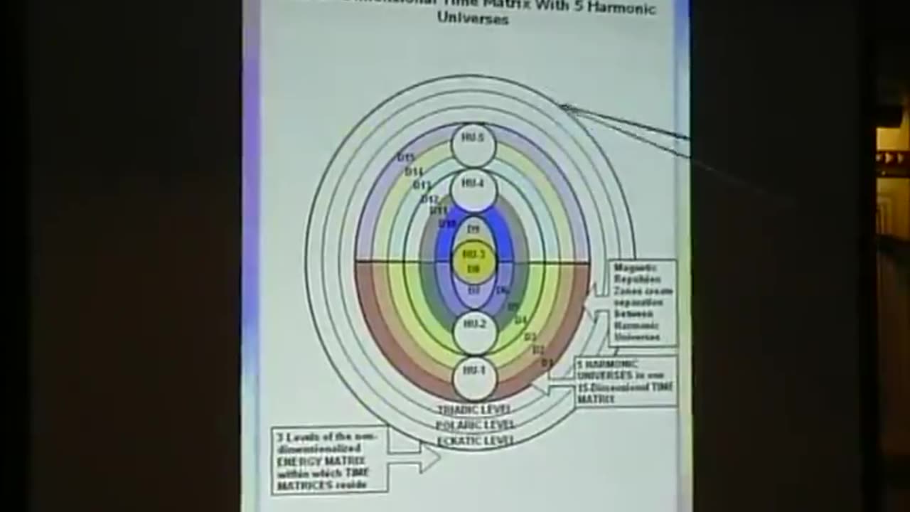 Postures of Love and Joy