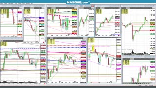 Grain Cotton Week in review, Chart analysis