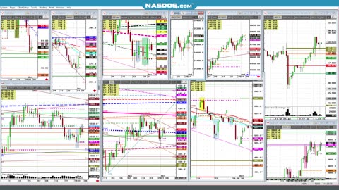 Grain Cotton Week in review, Chart analysis