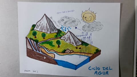How to draw the Water Cycle step by step | read description