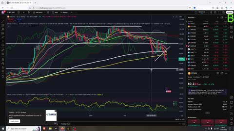 BTC Weekly Support Tag