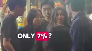 Just 7% of the worlds population is White but when asked most most guess upwards of 80%