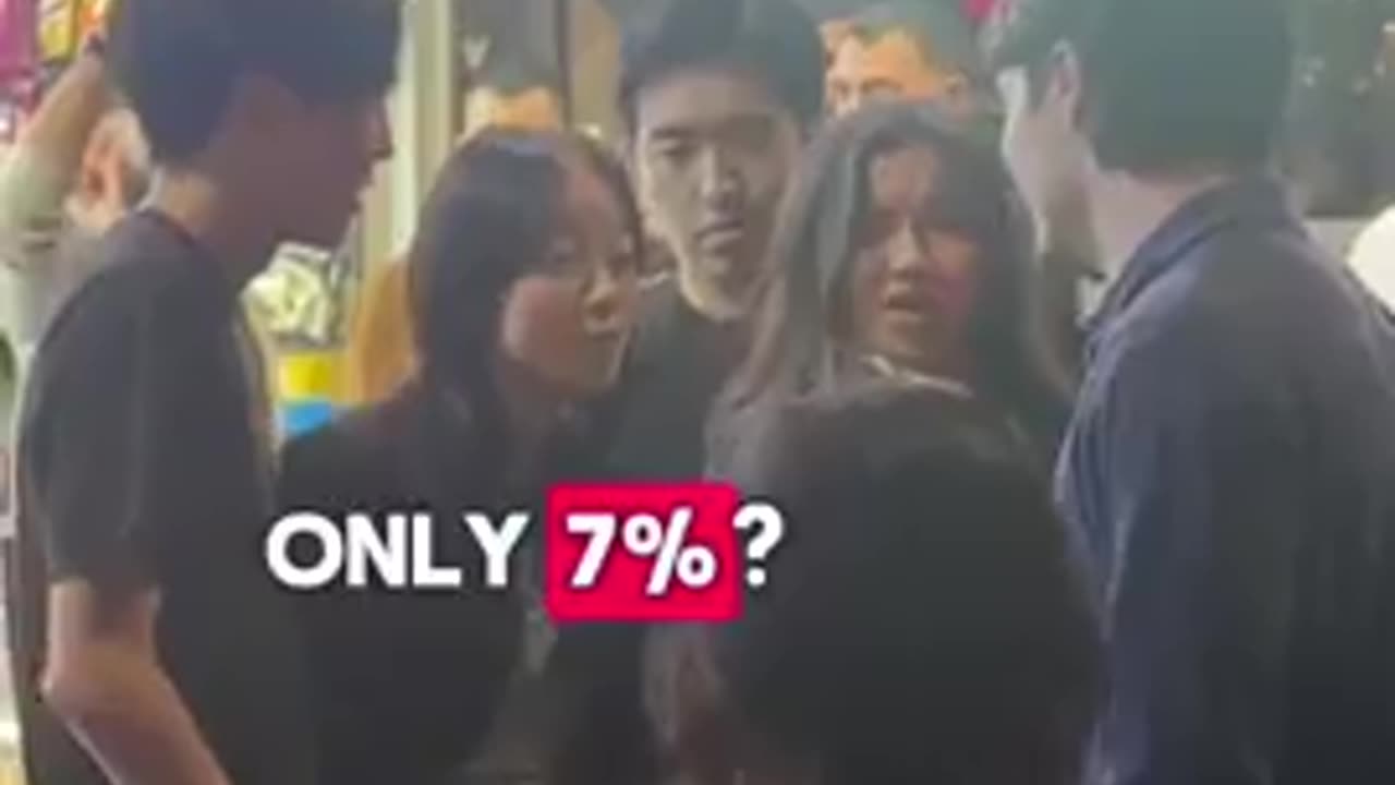 Just 7% of the worlds population is White but when asked most most guess upwards of 80%