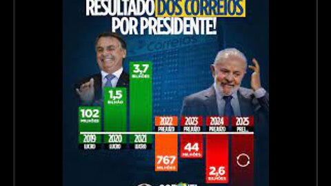 O RETRATO DA GESTÃO! Enquanto no governo Bolsonaro os Correios apresentaram lucros crescentes,