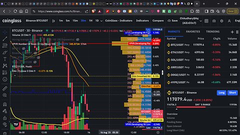 BitCoin Crypto Live Market Updates & Signal Free With DJ SaqlainQadir.live Relaxation Musix 2025