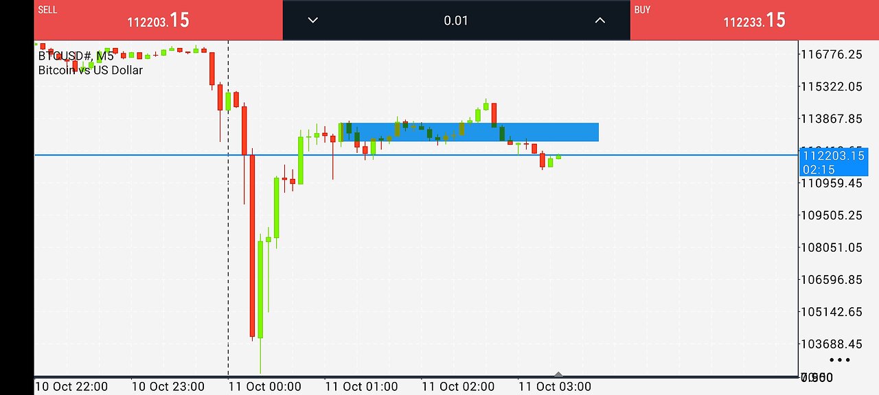 btc analysis in a minute
