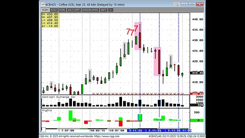 Feb11 USDA CORN fails $4.97 again, recap