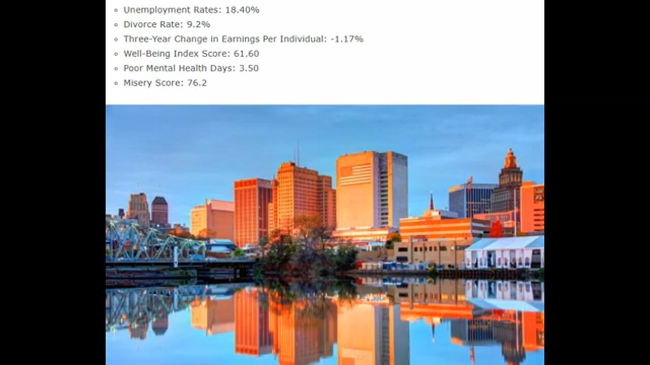 Twenty Most Miserable Cities To Live In The U.S. 2025!