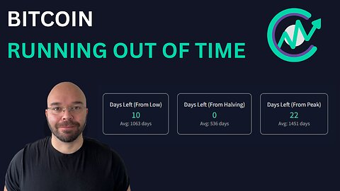 How to identify the End of the Bitcoin Cycle