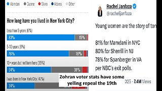Zohran Mamdami won, has repeal 19th amendment trending