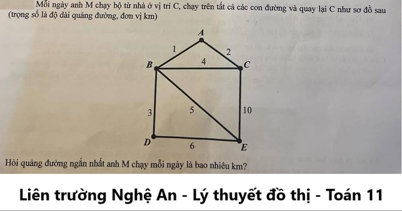Liên trường Nghệ An: Lý thuyết đồ thị: Mỗi ngày anh M chạy bộ từ nhà ở vị trí C, chạy hết tất cả