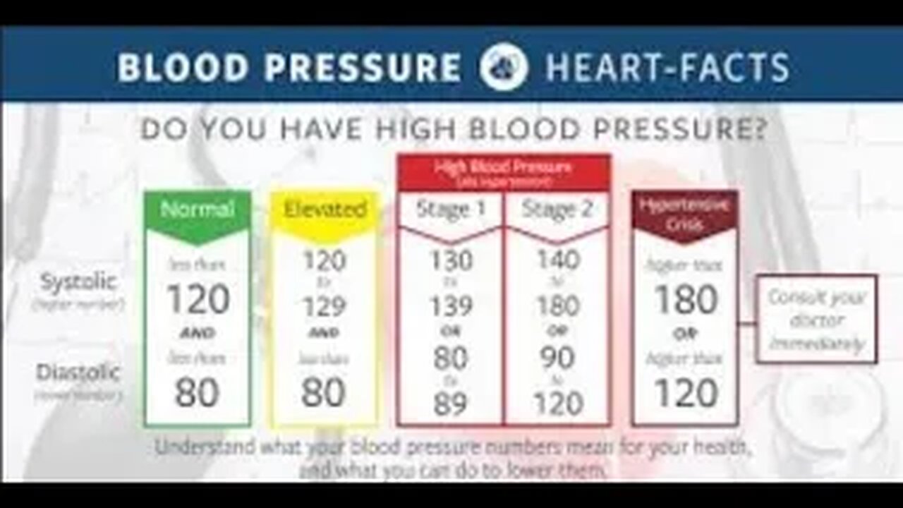 Fix High & Low Blood Pressure With This 1 Thing