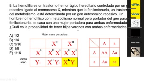 VONEX SEMIANUAL 2025 | Semana 12 | Biología