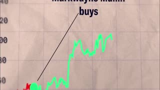 Insider Trading by Rep. Debbie Wasserman Schultz, Rep. Susie Lee, Sen. Mark Warner