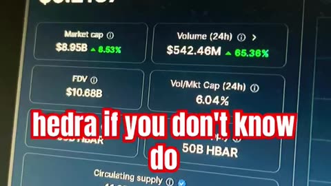 hedera hbar crypto coin price prediction! March bull run is here! #fyp