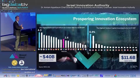 BigDataTLV - Dr Ami Appelbaum, Chief Scientist, Israel Innovation Authority Bioconvergence