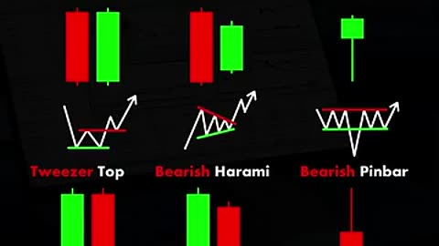 Trading chart patterns 😱😱