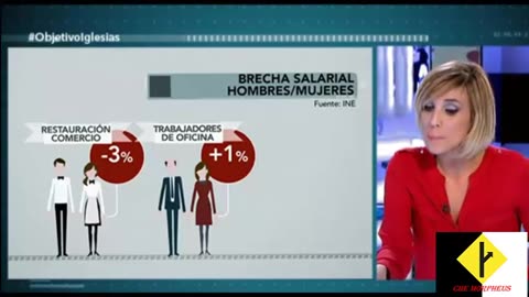 La Verdad Sobre La Brecha Salarial