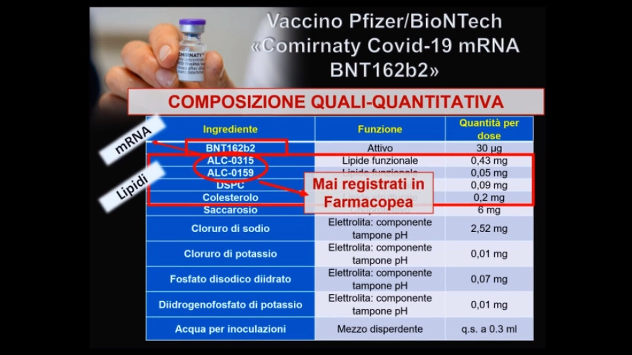 VACCINO COVID-19 🤫 INGREDIENTI MAI REGISTRATI IN FARMACOPEA 🙉🙈🙊...