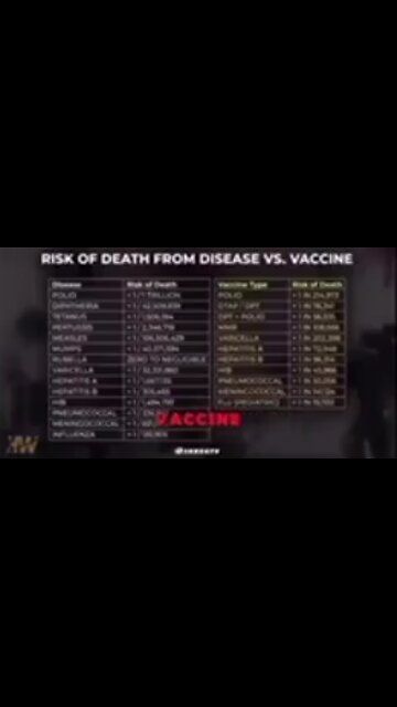 Death by vaxx!ne