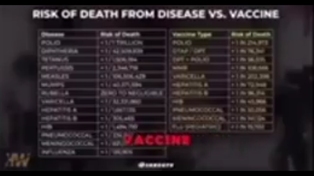 Death by vaxx!ne