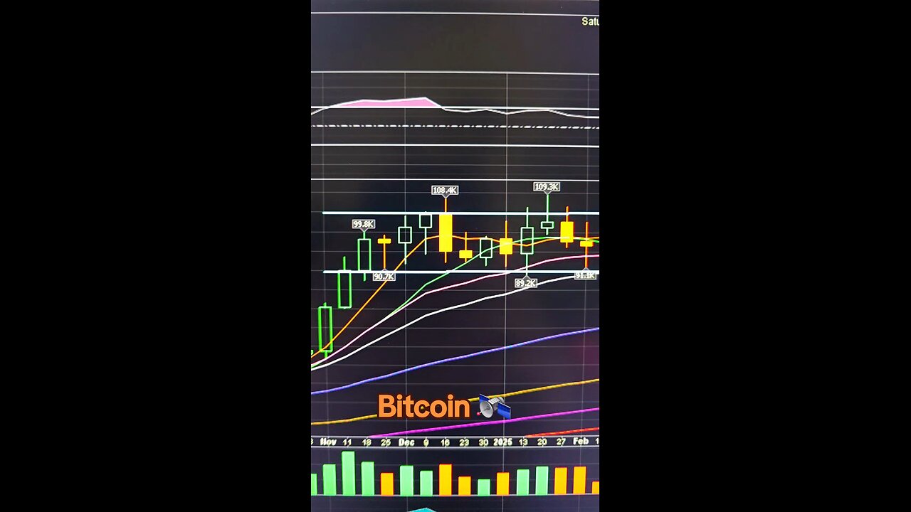 Bitcoin weekly 🛰