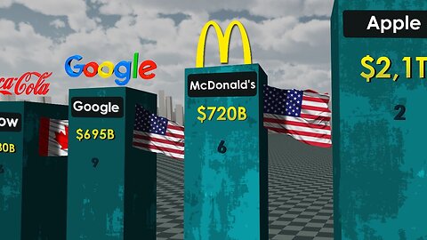 Richest Companies in the World 2023