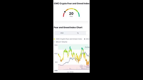 Beautiful Signals in Crypto this morning