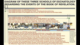 Eschatology: Futurism, Preterism, and Historicism