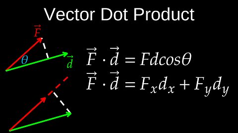 Vector Dot Product, Commutativity, Projection, Visualization, Proof - Physics (Mechanics)