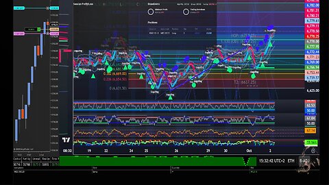 Live Futures Trading
