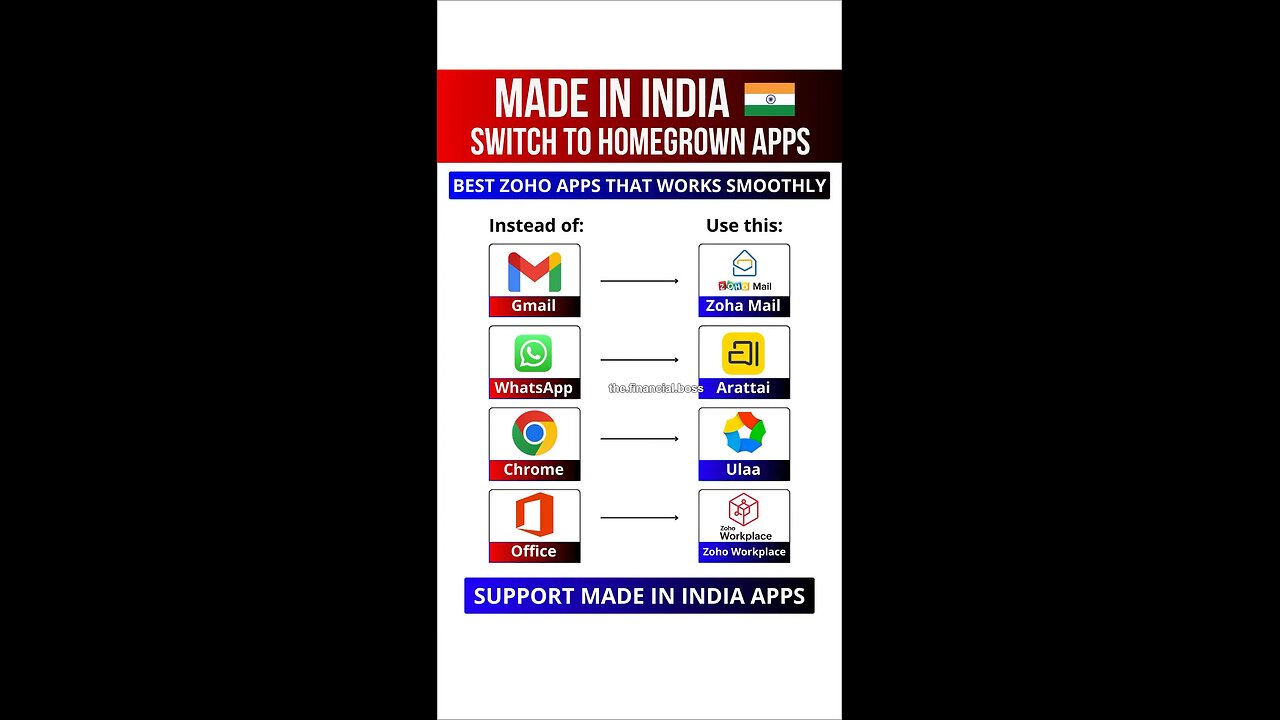 power of india