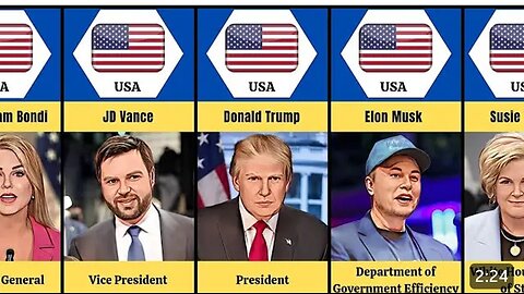 USA government new cabinet 2025 | Donald Trump's New Cabinet 2025