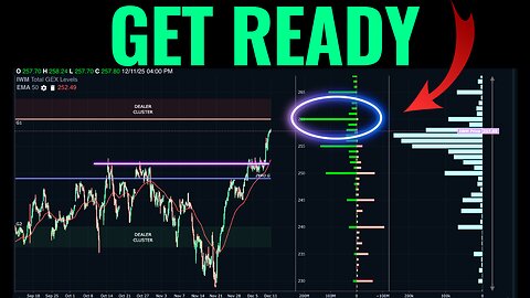 Where Gamma Exposure Is Concentrated Into Year End