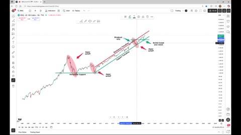 Nasdaq - Clearly heading to $30.000!