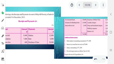 Plus Two Accountancy Exam Tips Part 3