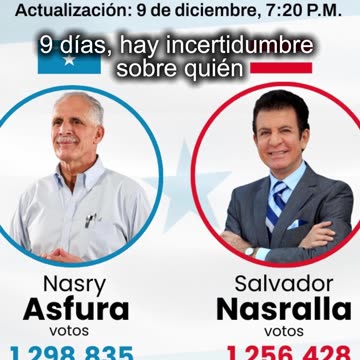 Socialist Hondurans accuse Trump of electoral terrorism