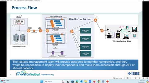 5G/6G Innovation Testbed Jan. 3, 2025 IEEE STANDARDS ASSOCIATION