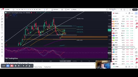 Update for #Bitcoin...probabilities favor an 8% move up on a miner I like #BTDR