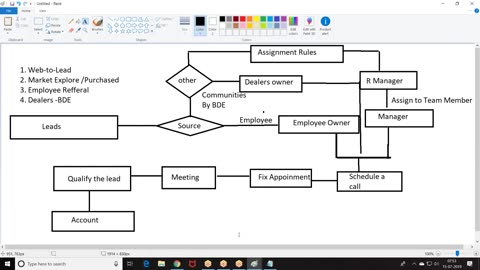 Salesforce Apex Videos-56.Project-1