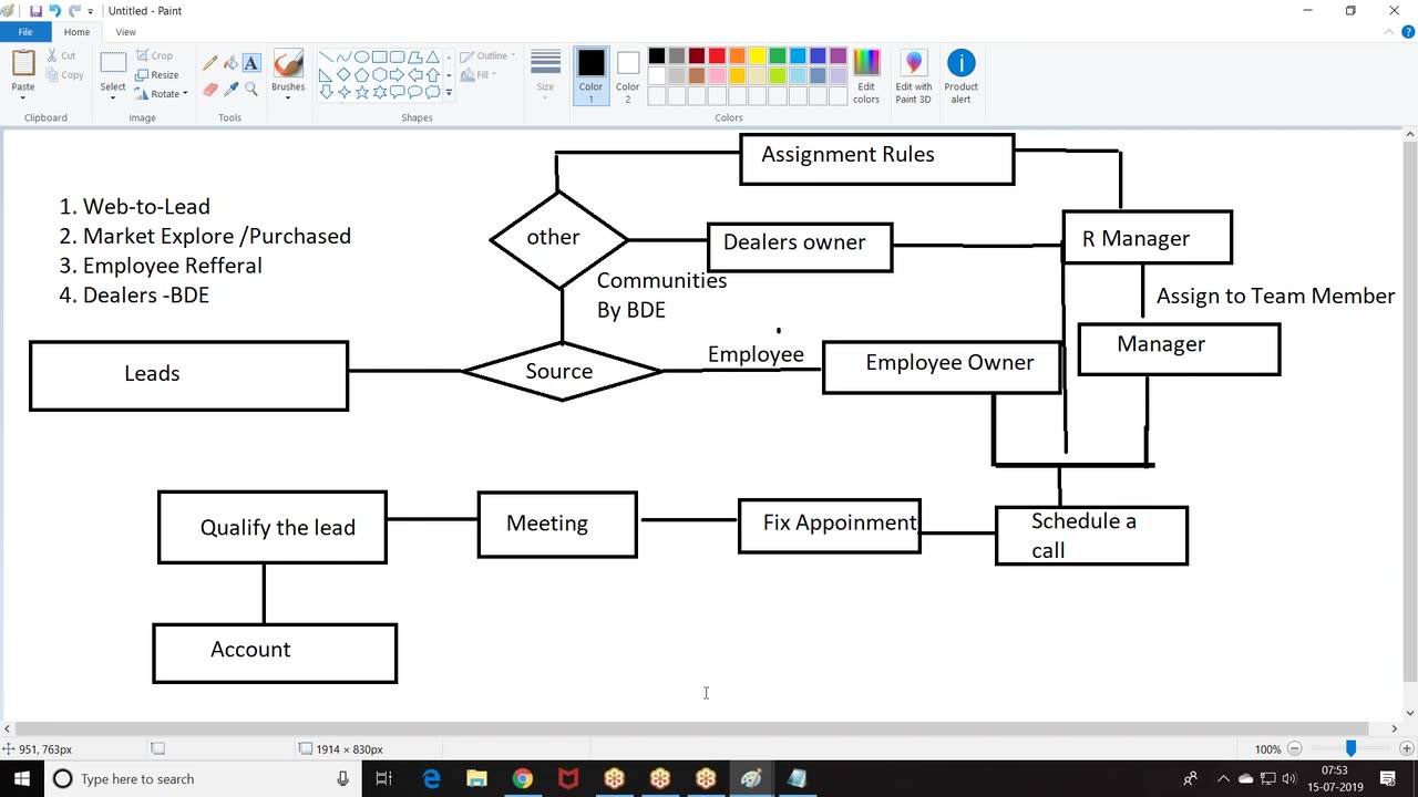 Salesforce Apex Videos-56.Project-1