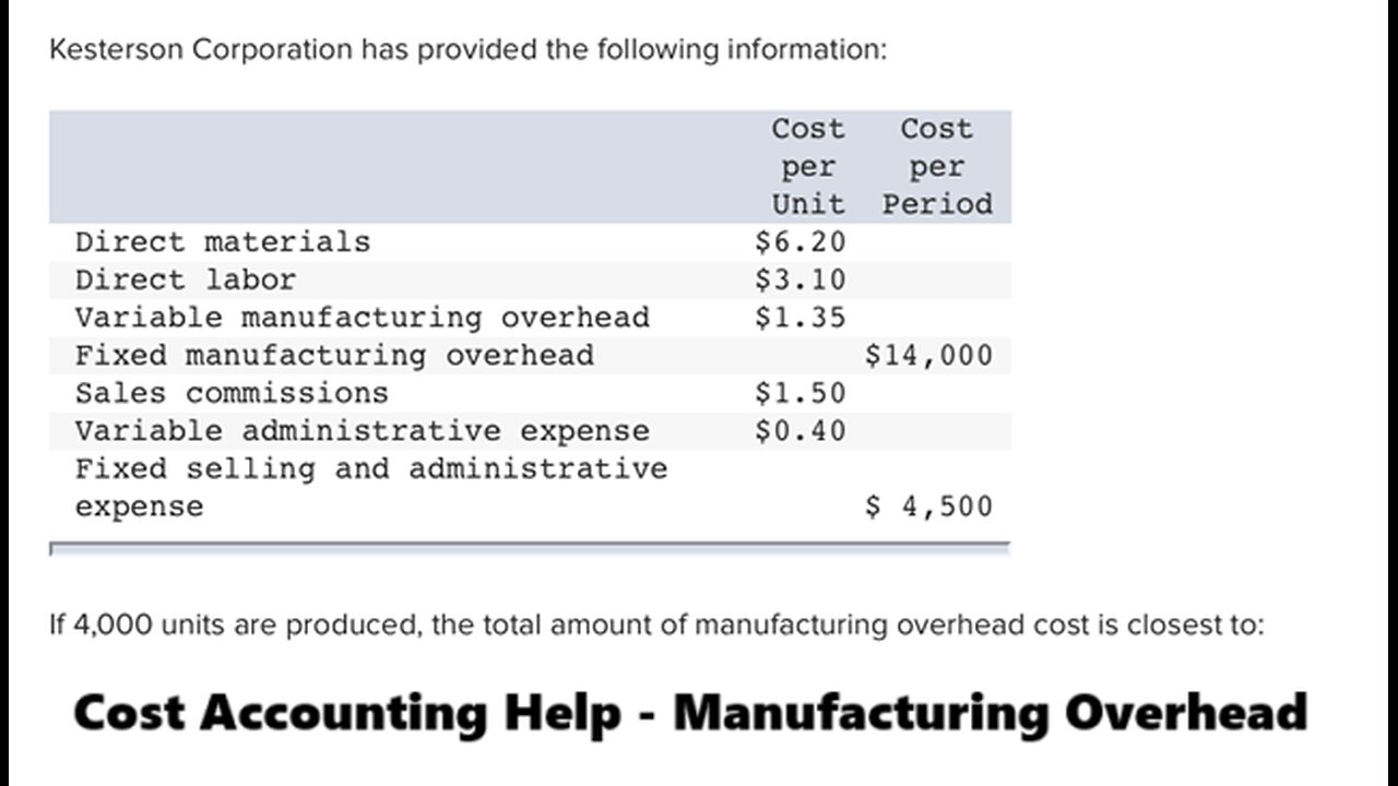 Cost Accounting: Kesterson Corporation has provided the following information: Cost