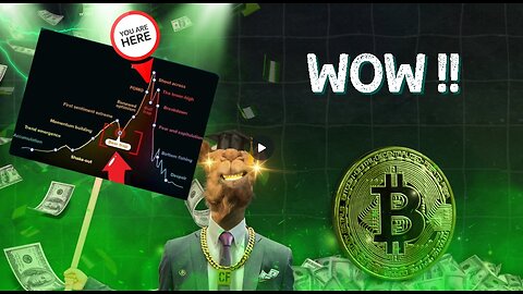 Bitcoin Hunting the Trendline Breakout !!