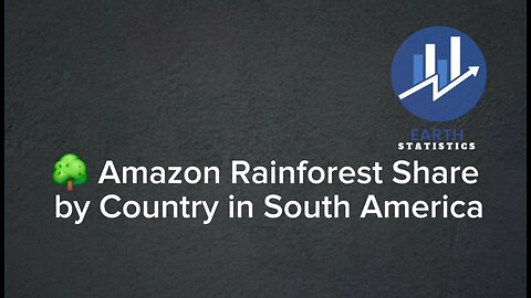 Amazon Rainforest Share by Country in South America